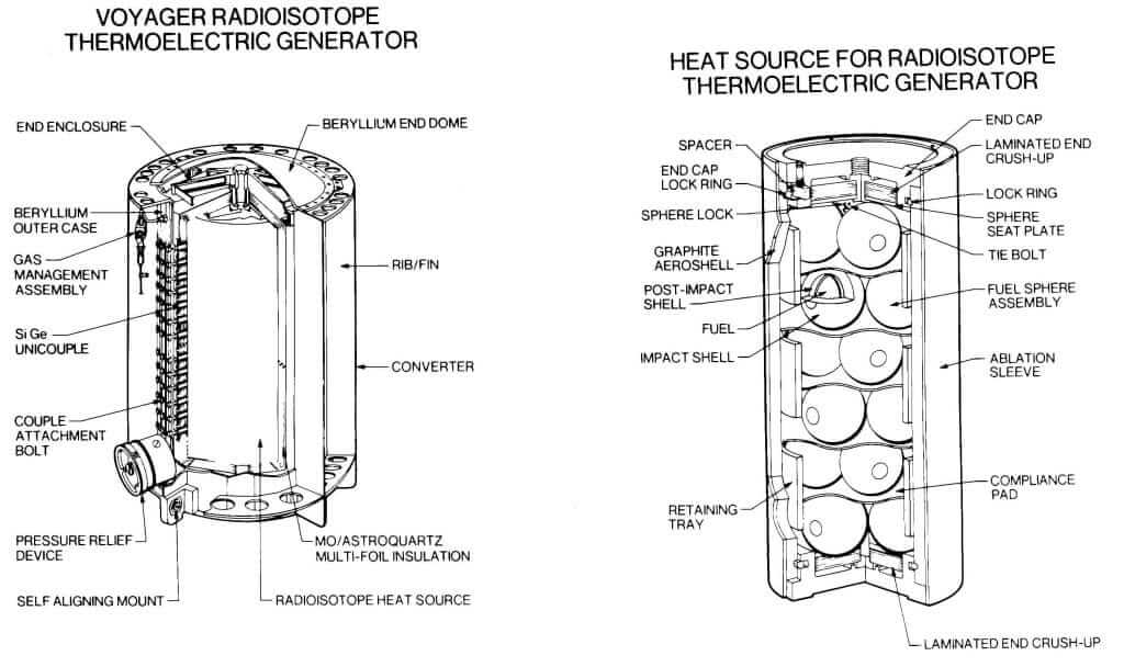 Radioisotope Thermoelectric Generators Power Source