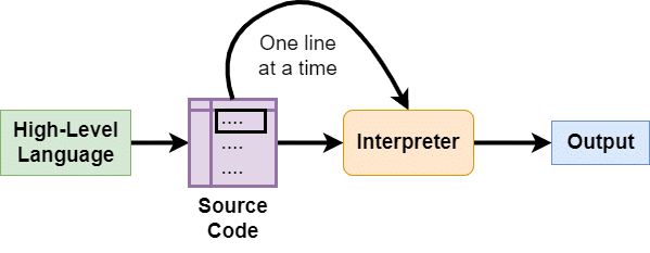 Complete Introduction to C Programming 2