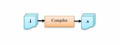 Compiler-in-C